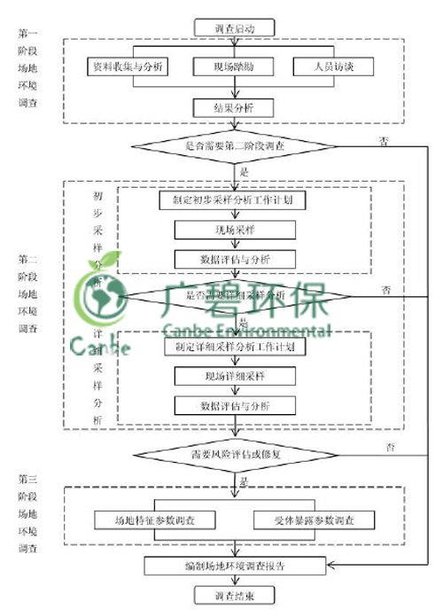 順德北滘舊工業區污染場地環境調查 (圖2)