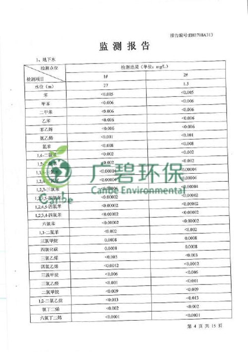 順德北滘舊工業區污染場地環境調查 (圖7)
