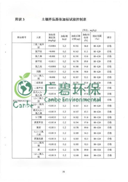 順德北滘舊工業區污染場地環境調查 (圖8)