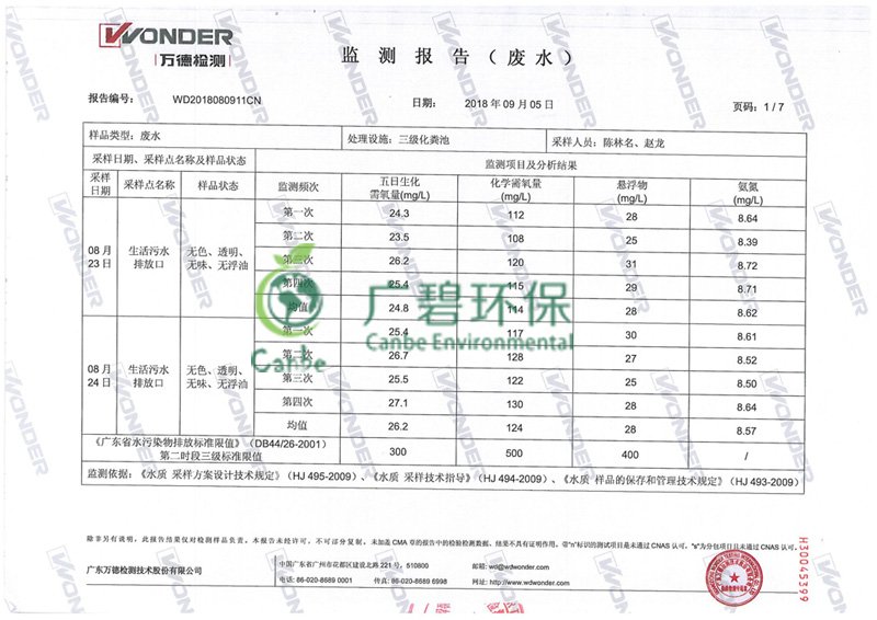 中山玻璃公司環境驗收監測報告(圖2)