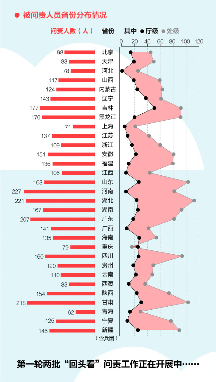 《中央生態環境保護督察工作規定》第二輪中央生態環保督察即將啟動！(圖4)