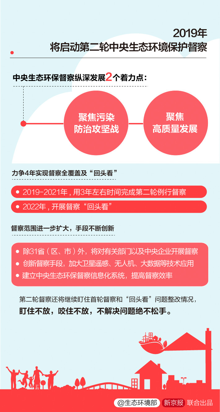 《中央生態環境保護督察工作規定》第二輪中央生態環保督察即將啟動！(圖6)
