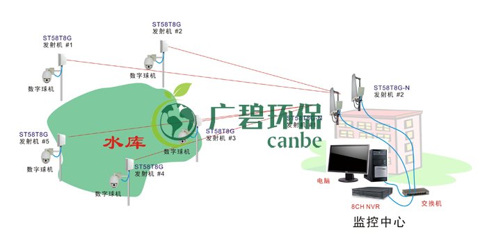 佛山禪城水庫無線視頻監控解決方案(圖2)